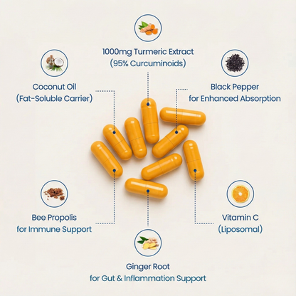 OrthoBotanics© Turmeric Curcumin Capsules (1,000mg)