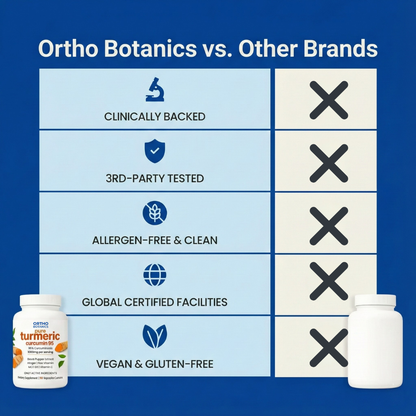 OrthoBotanics© Turmeric Curcumin Capsules (1,000mg)